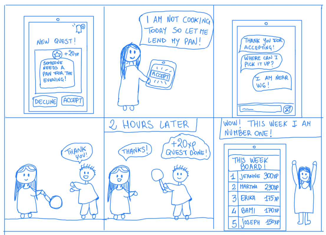 Gamify the sharing experience