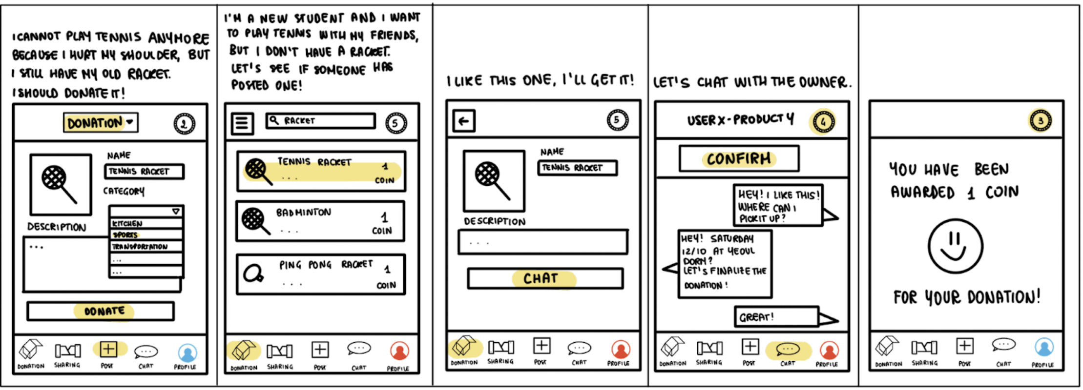 Storyboard about donating