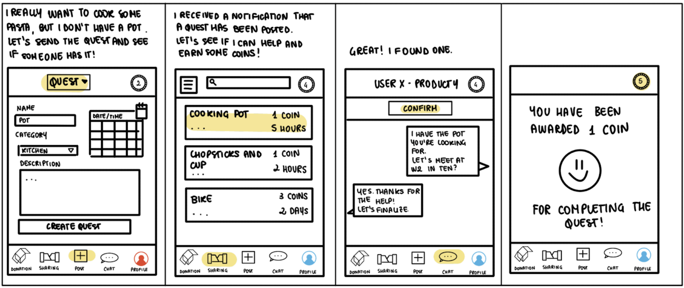 Storyboard about sharing