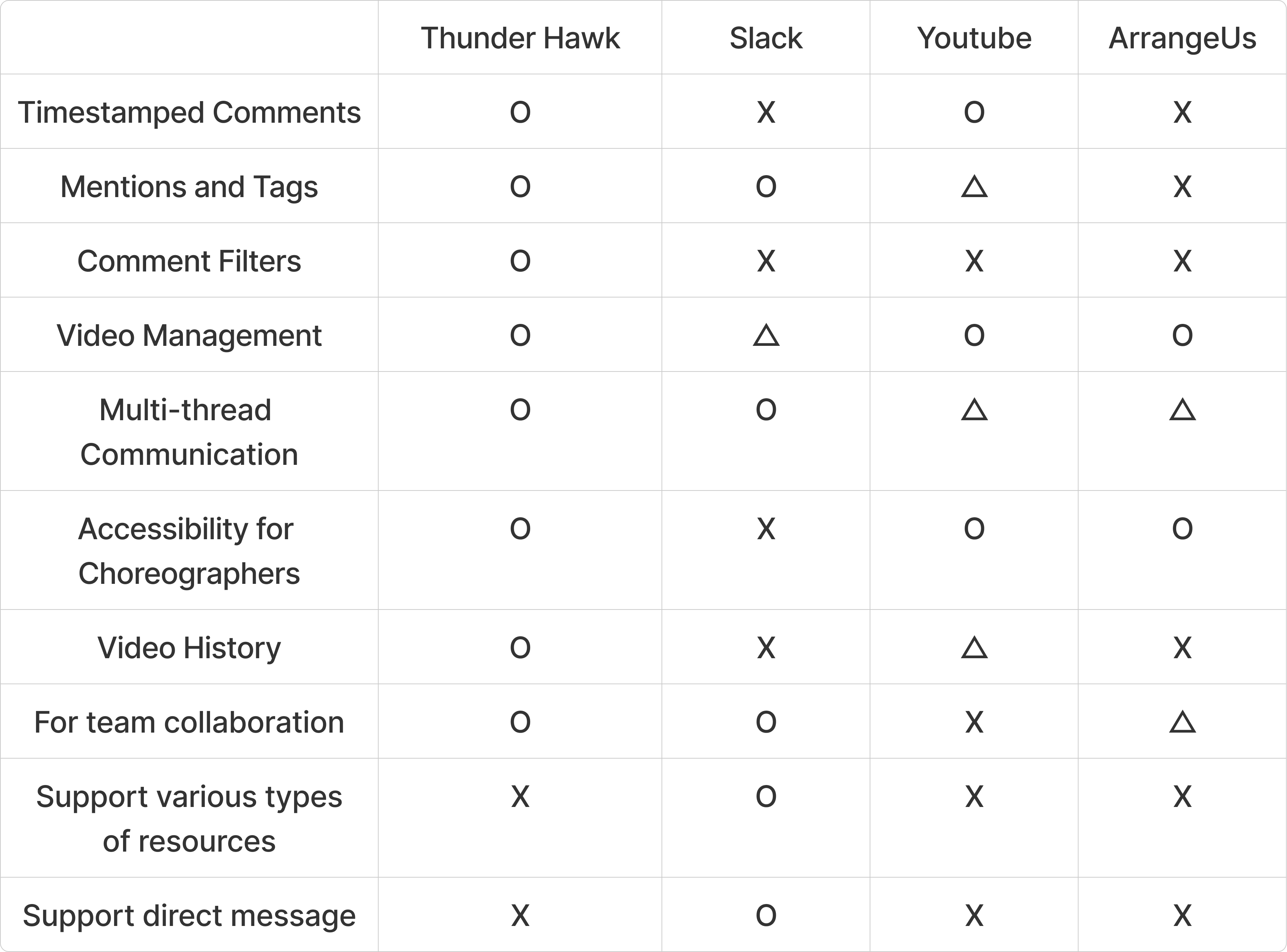 Competitive analysis table