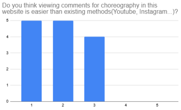 graph2